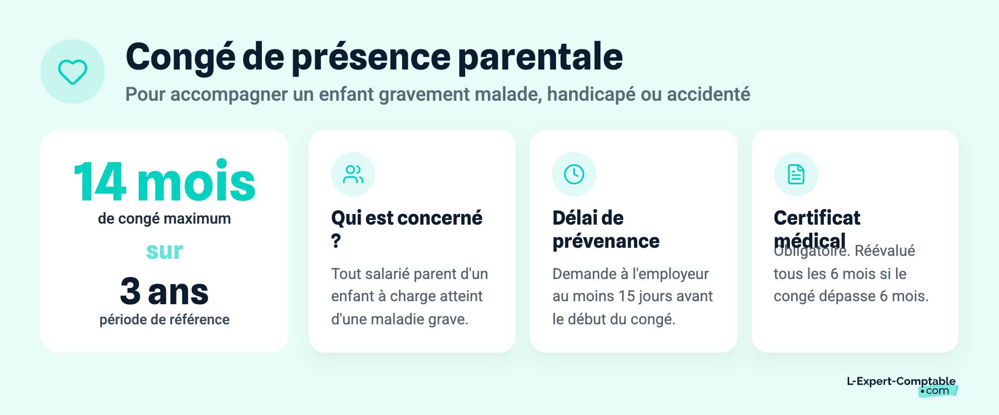 Congé de présence parentale